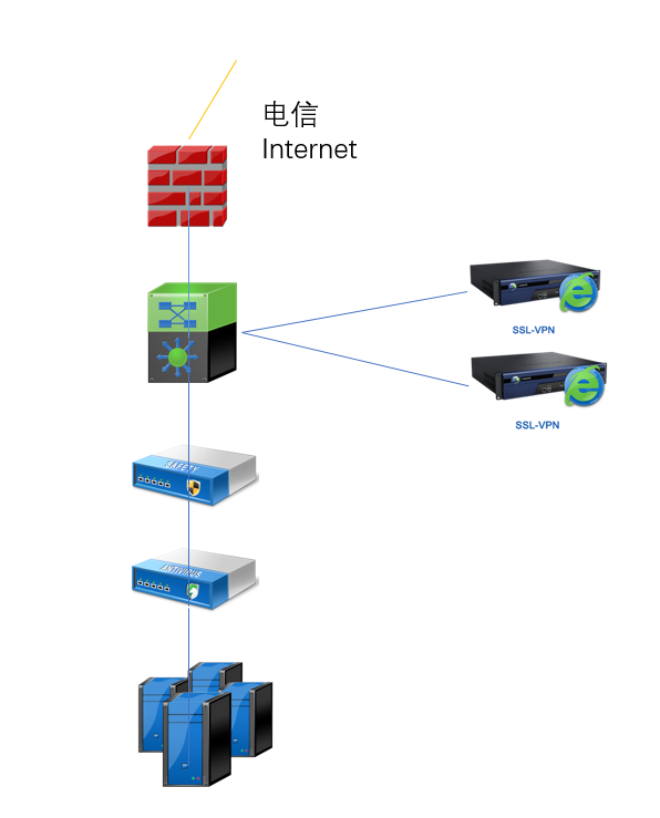 电报群安全与隐私，VPN使用的重要性分析,电报群示意图,电报群还用vpn吗,VPN服,VPN的,第1张